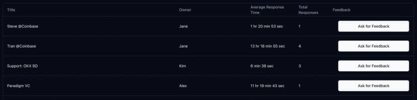 Telegram Response Time Analytics for Teams