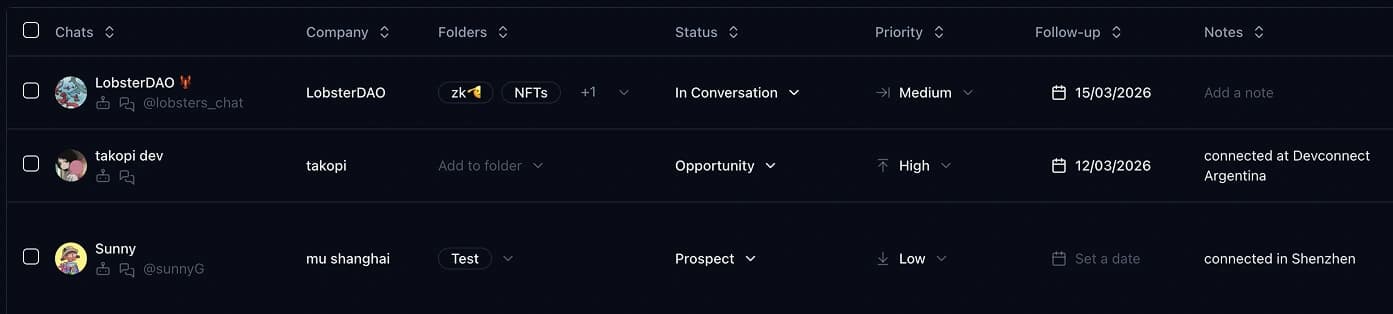 Telegram Follow-Up Automation: Priorities, Tasks, and Messages