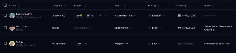 How to Automate Telegram Follow-Ups Based on Lead Priority
