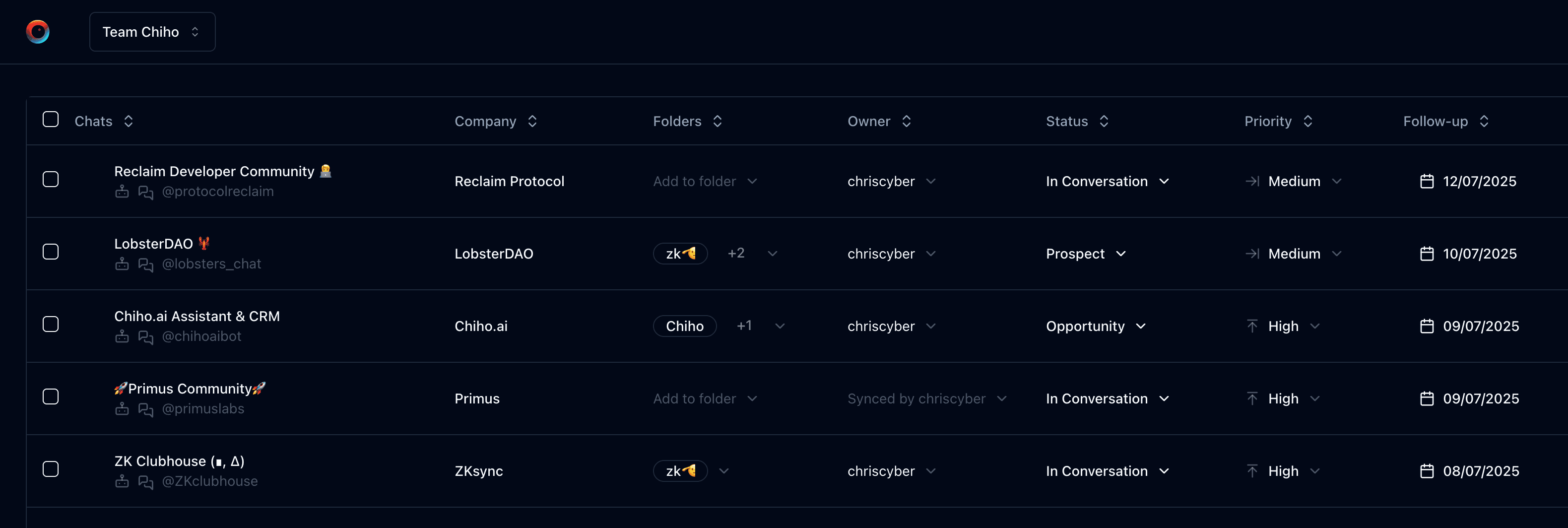 Командное пространство Chiho с контекстом клиентов Telegram и задачами
