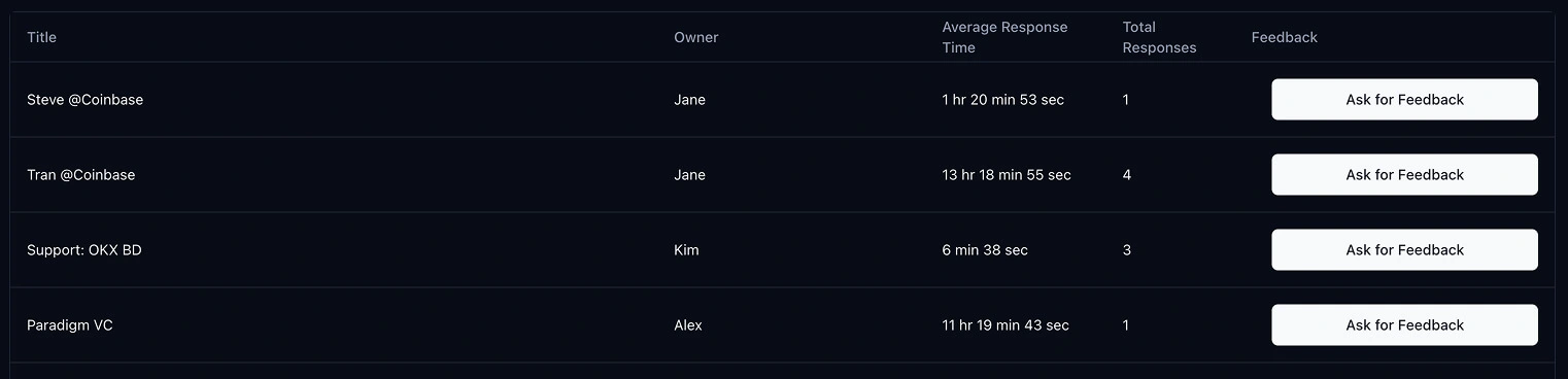Telegram Response Time Analytics for Teams