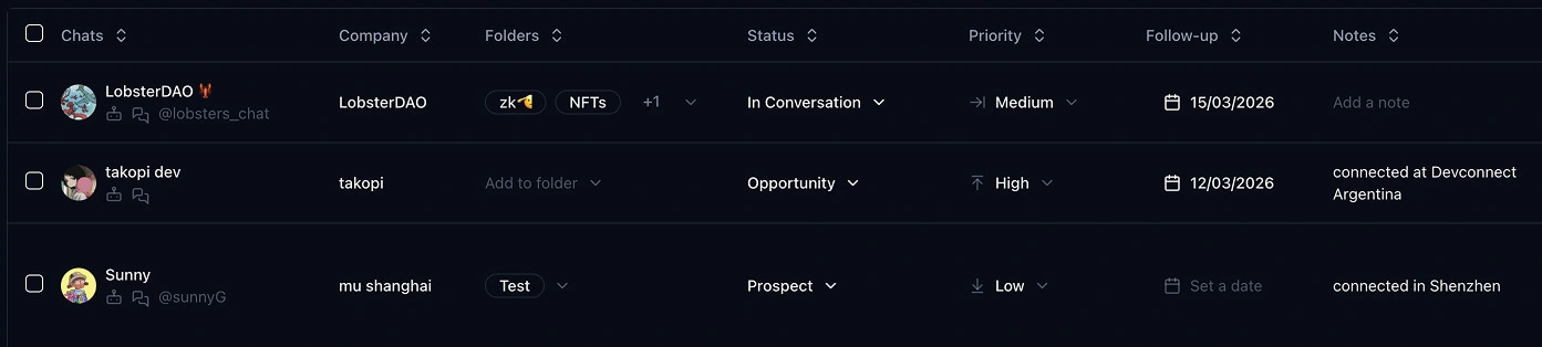 How to Automate Telegram Follow-Ups Based on Lead Priority