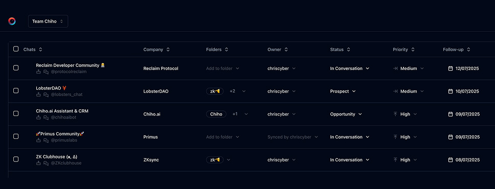 Chiho.ai Telegram CRM workspace